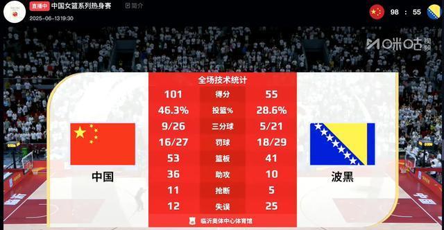 巴特勒新星战术调整表现惊艳，快船未来可期！
