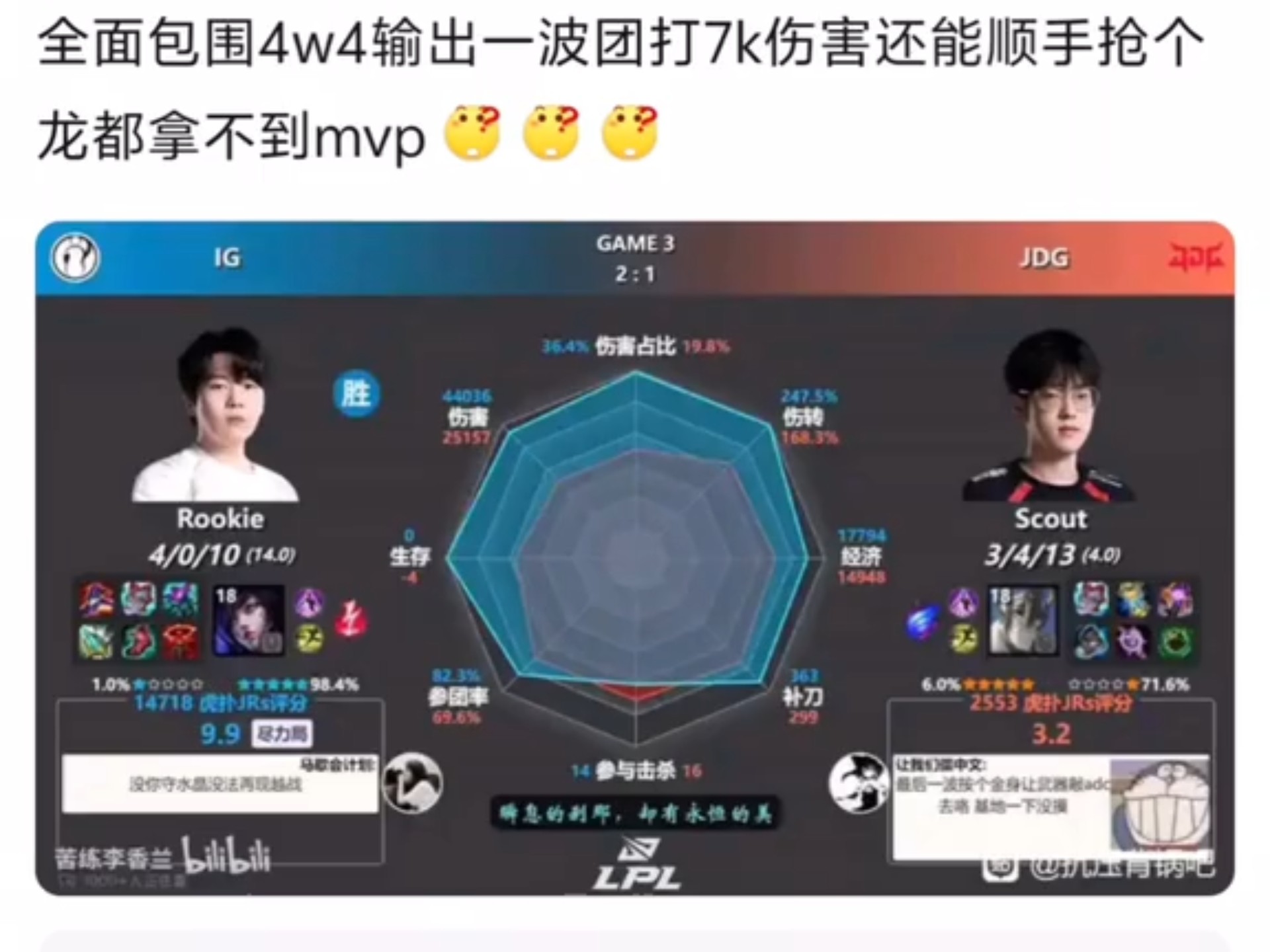 Rookie在德国队比赛中败北，爆冷引发热议！的简单介绍
